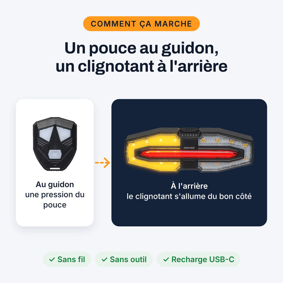 Comment ça marche : un pouce au guidon, un clignotant à l'arrière